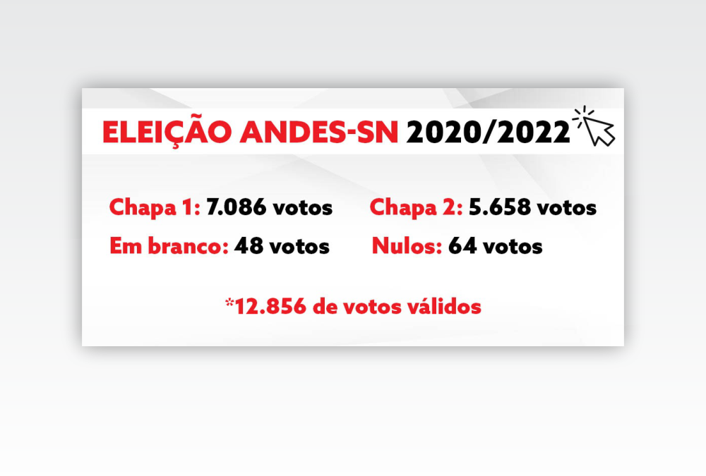 Chapa 1 – Unidade para Lutar vence processo eleitoral do ANDES-SN para o biênio 2020/2022
