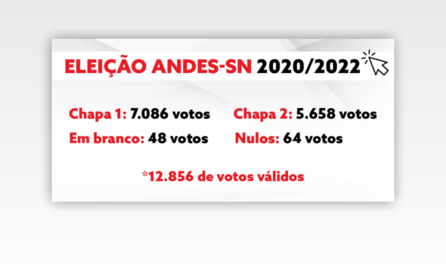 Chapa 1 – Unidade para Lutar vence processo eleitoral do ANDES-SN para o biênio 2020/2022